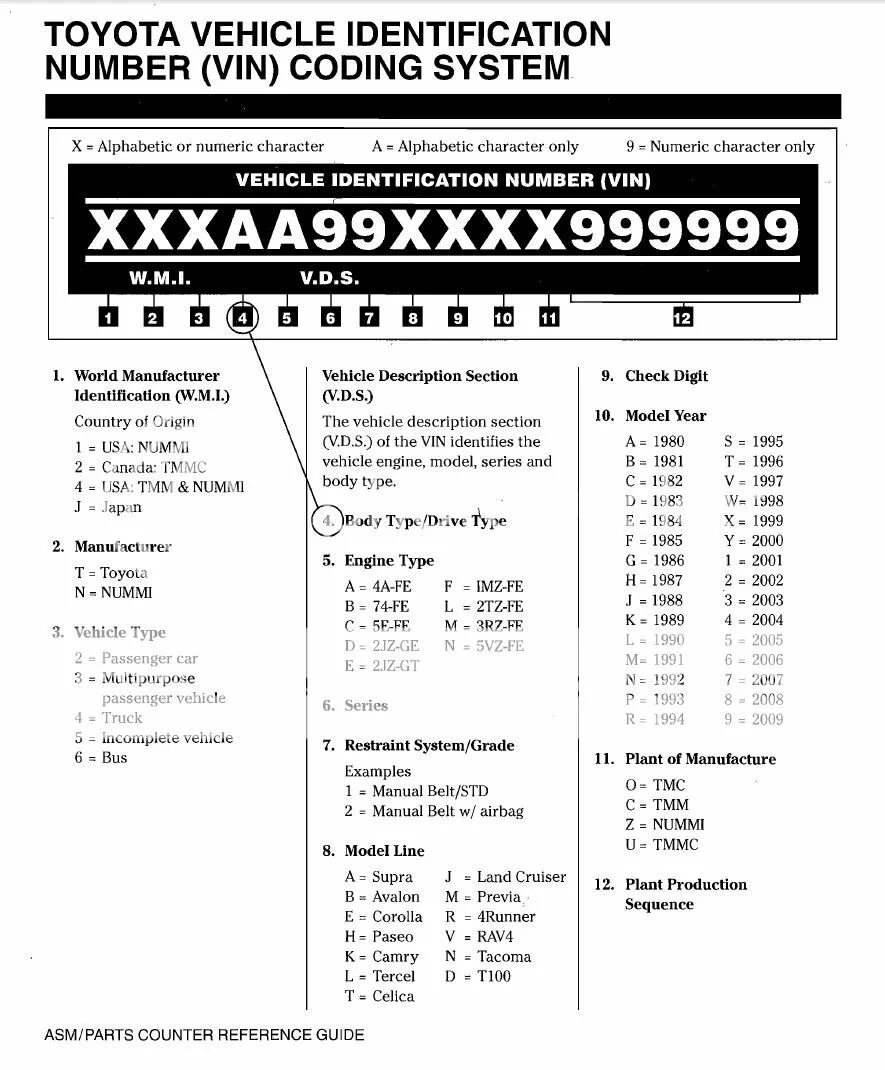 Мощность по vin. Расшифровка вин номера Тойота Королла 2008 года. Расшифровка VIN номера Toyota Chaser 100. Расшифровка вин кода Toyota Land Cruiser Prado 150. Расшифровка вин номера Тойота Камри 70.