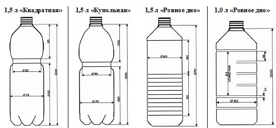 Чертеж бутылки ПЭТ 5л. Размер ПЭТ бутылки 1.5 литра. Бутылка ПЭТ 1л Размеры чертеж. Размер 1.5 литровой бутылки ПЭТ. Размеры бутылок воды
