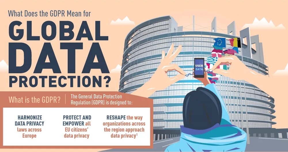 Global result. Data Protection. What is GDPR?. Data privacy. Data Protection and information Security Law.