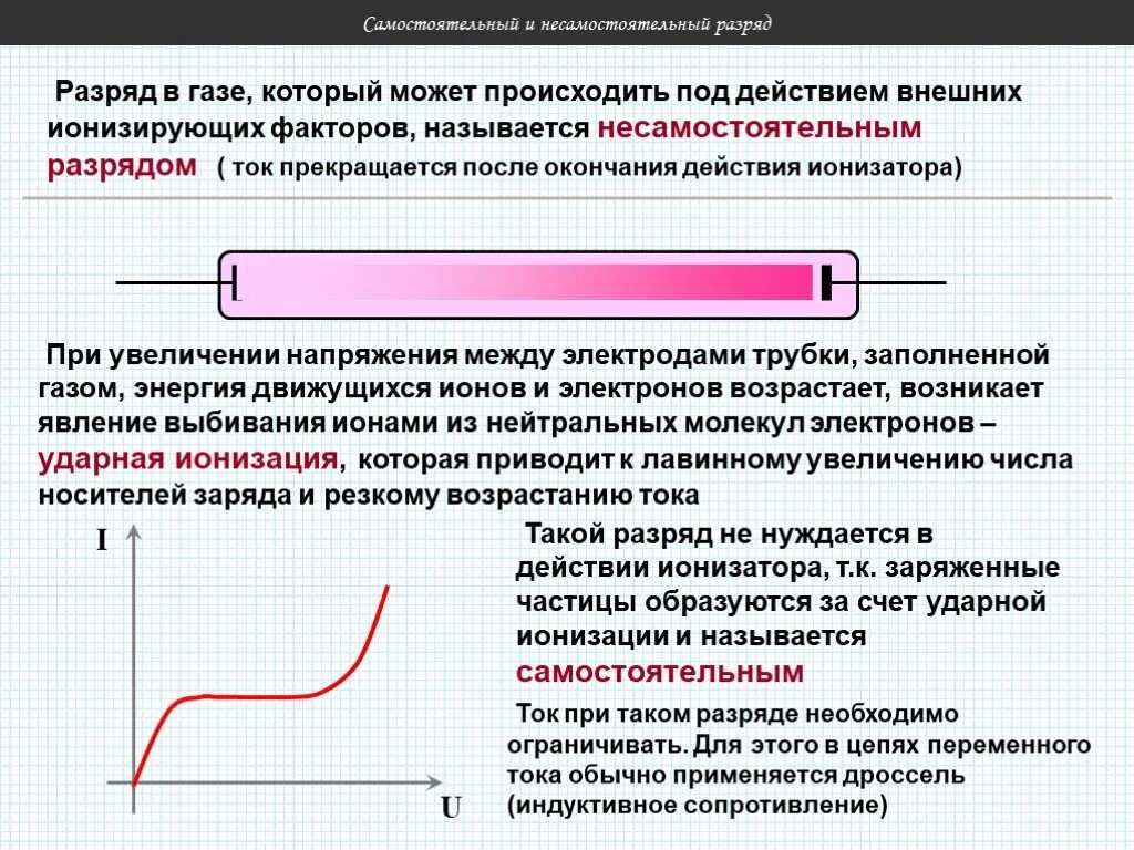 Ток в газах 10 класс. Самостоятельный и несамостоятельный газовый разряд. Несамостоятельный и самостоятельный разряды. Ток в газах самостоятельный и несамостоятельный. Самостоятельный и несамостоятельный электрический разряд.