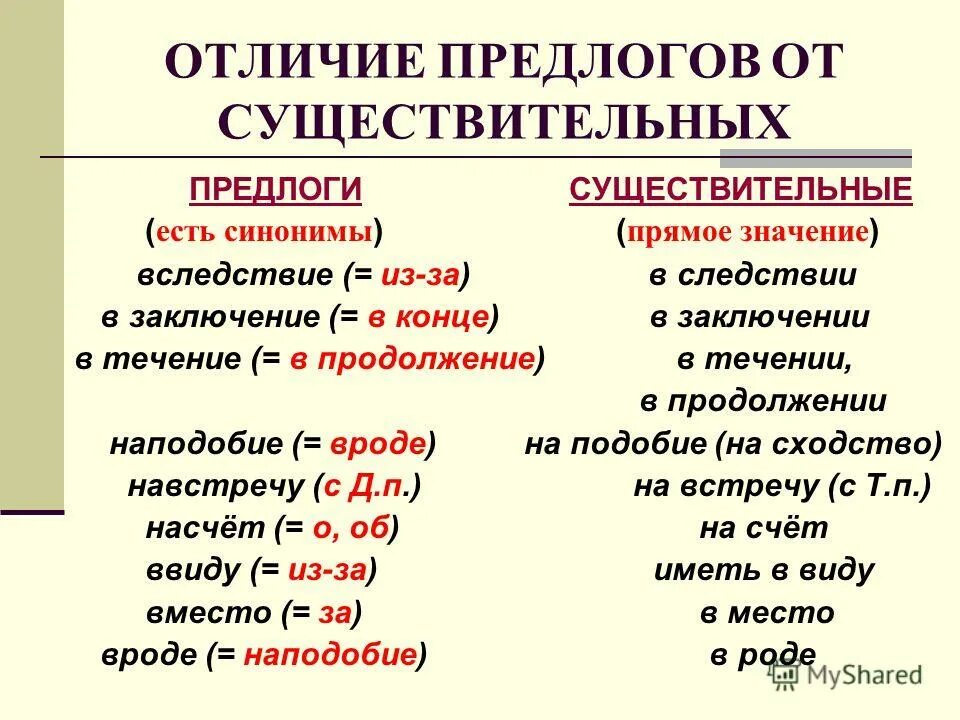 вьечение впродрлжении. совершить ошибку вследствие рассеянности. предлог в отличие как пишется. в продолжение как пишется. предлоги в течение в продолжение.