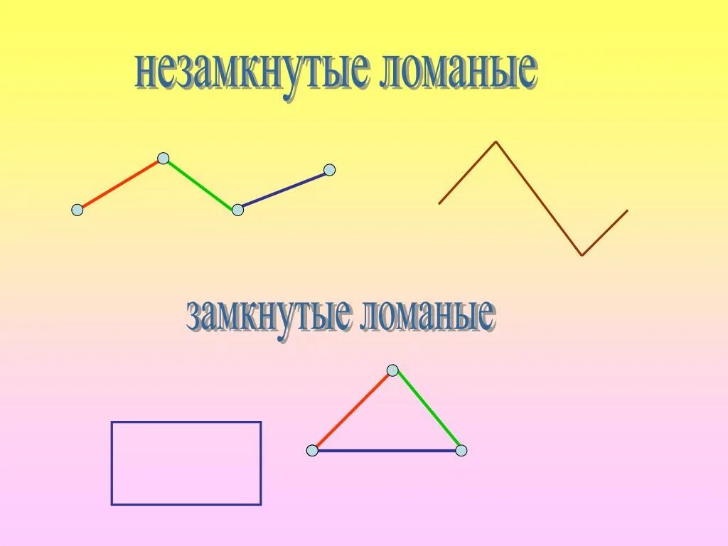 Незамкнутая ломаная линия из 3 звеньев. Незамкнутая ломаная линия с 4 звеньями. Замкнутая и незамкнутая ломаная линия 1 класс. Ломаные замкнутые и незамкнутые 1 класс.