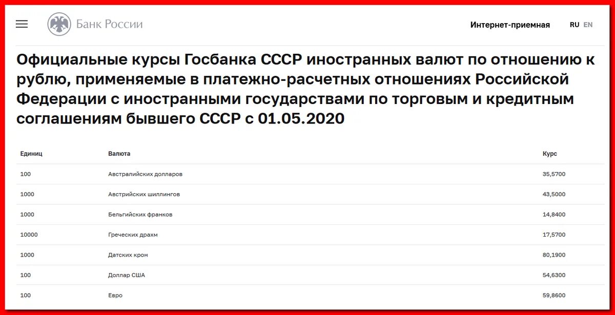 3 в рублях на сегодня в россии. Курс советскогот рубля. Официальные курсы Госбанка СССР. Курсы советского рубля. Курс советского рубля к российскому рублю.