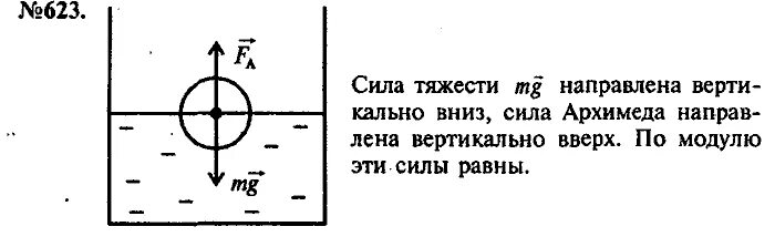 Плотность деревянного шара. Силы действующие на плавающий шар. Силы действующие на шарик в воде. Деревянный шар плавает на воде изобразите действующие на шар силы. Шарик плавает в воде изобразите силы действующие на шарик.