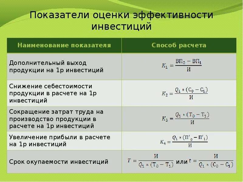 Определить показатели эффективности проекта. Формулы оценки инвестиционных проектов. Процент эффективности формула. Оценка эффективности инвестиций формулы. Показатели эффективности инвестиционного проекта формулы.