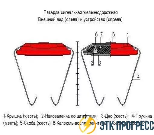 Петарда сигнальная Железнодорожная ПСЖ рбид.773757.001ту. Петарда сигнальная Железнодорожная чертеж. Железнодорожная петарда сигнальная петарда. Ограждение поезда петардами. Срок службы петарды