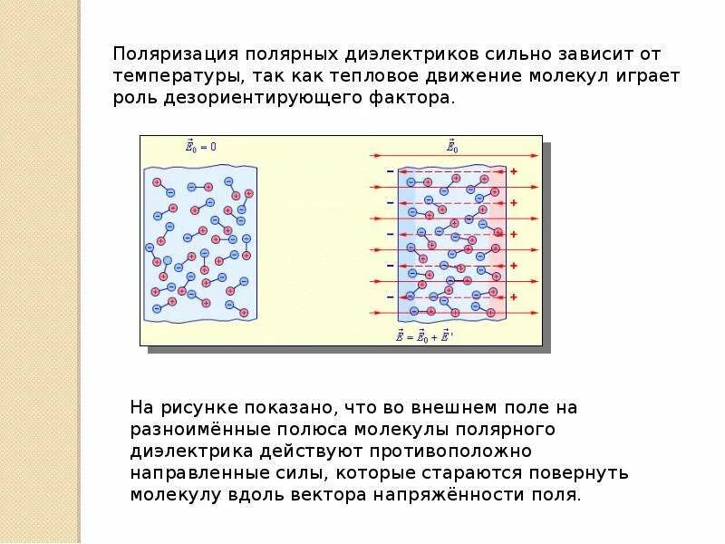 Проводники и диэлектрики. Физика твердого тела проводников и диэлектриков. Электрический ток в диэлектриках. Проводники физика презентация. Применение проводников и диэлектриков