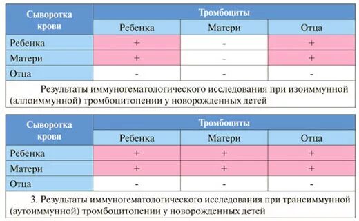 Тромбоцитопения у новорожденных. Трансиммунная тромбоцитопения у новорожденных. Тромбоцитопения показатели крови. Неонатальная аллоиммунная тромбоцитопения. Аллоиммунная тромбоцитопения у новорожденных.