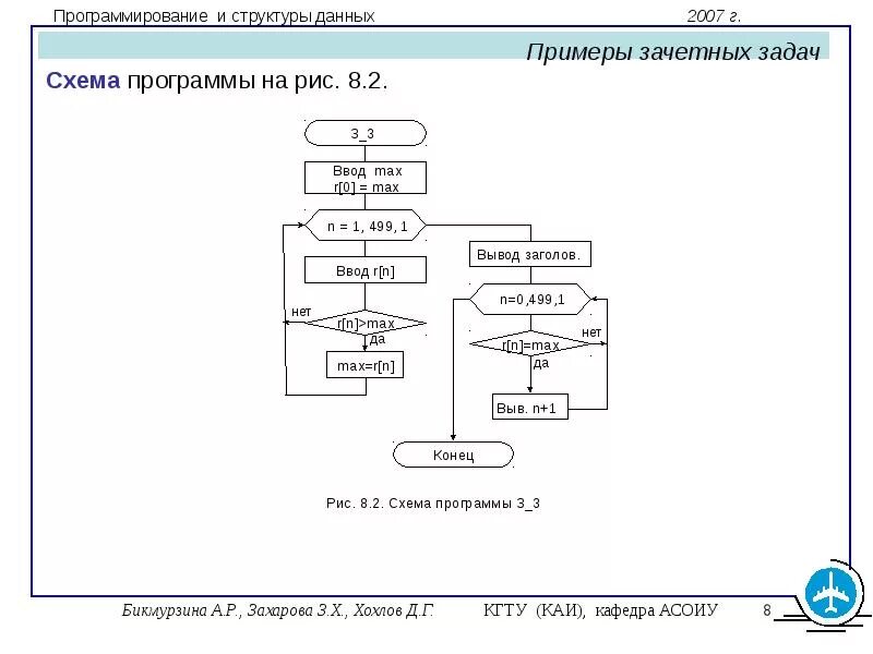 Информация схема программы. Структурная схема программы калькулятора. структура программирования. url-схема приложения. структурное программирование примеры.
