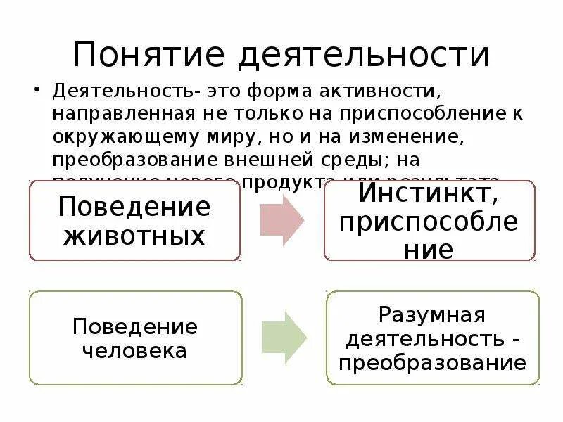 Три признака деятельности как формы активности. Понятие деятельности. Деятельность это форма активности. Деятельность это активность человека направленная на преобразование.