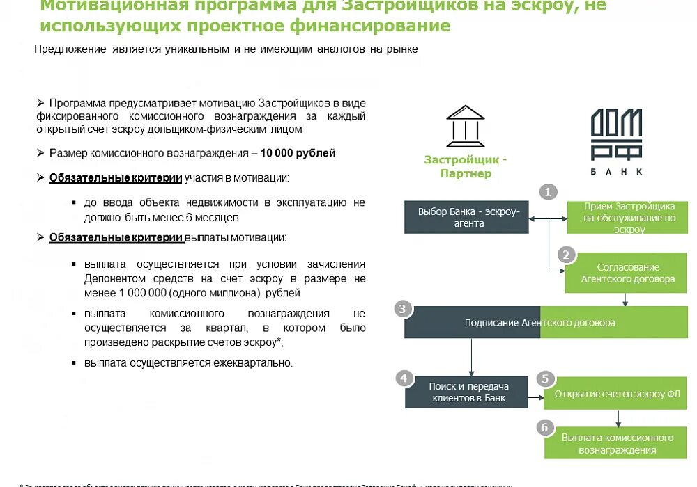 Когда застройщик получает деньги по эскроу счетам. Проектное финансирование застройщика. эскроу проектное финансирование. условия получения проектного финансирования застройщиком. проектное финансирование застройщика банки.