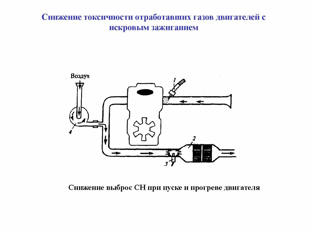 Прибор для проверки отработавших газов схема. Механический анализатор отработавших газов ДВС. Система снижения токсичности отработавших газов. Методы снижения токсичности отработанных газов. Ошибка система снижения токсичности