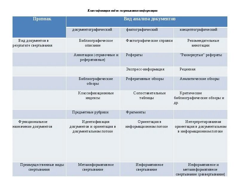 Формы свертывания текстовой информации. Графические формы свертывания информации. формы свёртывания текстовой информации. методы свертывания информации. свертывание текстовой информации в тексте.