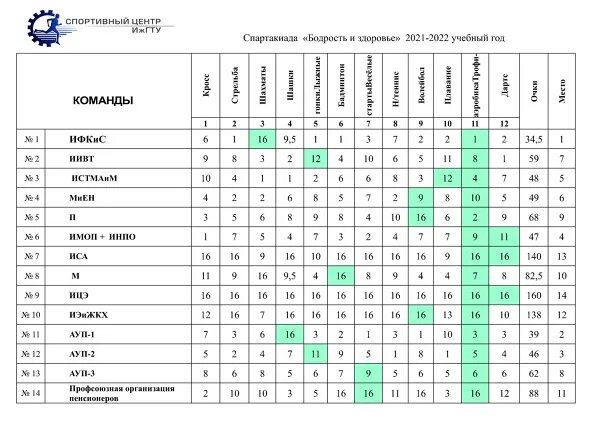 Итоговая таблица Спартакиады. План Спартакиады. Протокол Спартакиады. План схема Спартакиады. Спартакиада проверочное