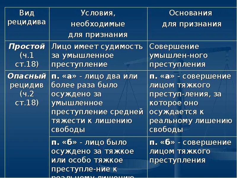 Рецидив в рф. Виды рецидива преступлений. Примеры рецидива преступлений. Виды рецидива преступности. Понятие и виды рецидива преступлений.