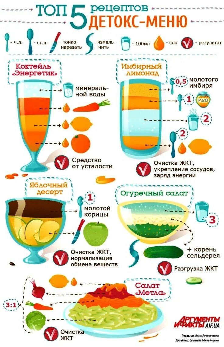 Детокс смузи рецепты. Детокс напиток рецепт. Детокс для похудения реце. Детокс меню. Смесь сока и воды