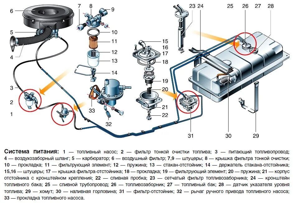 Сколько насосов в машине. Газель ЗМЗ 405 топливная система. Топливная система ГАЗ 3110 402 двигатель. Система питания ЗМЗ 406 карбюратор. Система питания ЗМЗ 402 карбюратор.