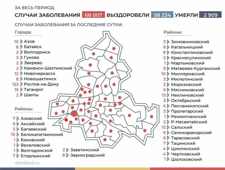 Коронавирус в Ростовской области. Коронавирус в Ростовской области по районам. Коронавирус статистика Ростовская область. Города и районы Ростовской области.