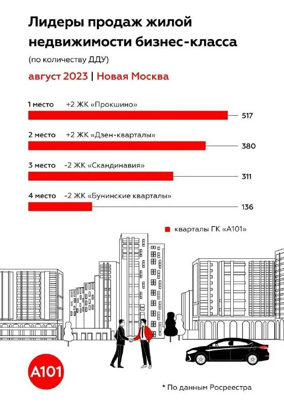 Гк а101 логотип. Программа «лизинговые проекты». Портфель заказов диаграмма. Какой объем портфель текущих проектов гк а101. Структура проектного отдела в проектном институте.