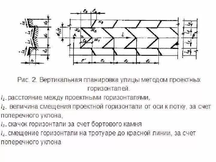 Вертикальная планировка участка состав чертежей. Метод проектных горизонталей вертикальная планировка. Поперечный уклон дороги вертикальная планировка. Вертикальная планировка территории уклоны. Расчет горизонтали