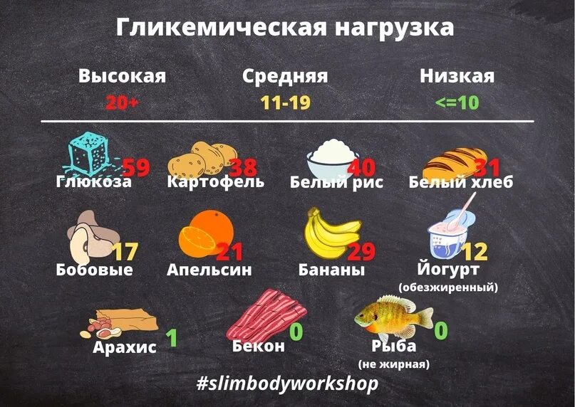 Инсулиновый и гликемический индекс продуктов полная таблица Пин на доске вкусняшка
