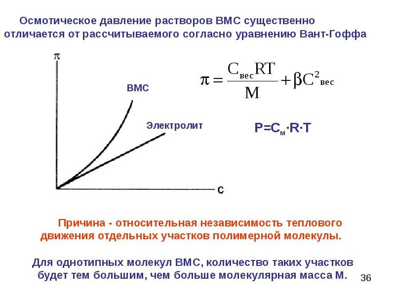 Рассчитайте осмотическое давление раствора. Осмотическое давление растворов вмс. уравнение для расчёта осмотического давления вмс. уравнение галлера вмс. зависимость осмотического давления от концентрации раствора.