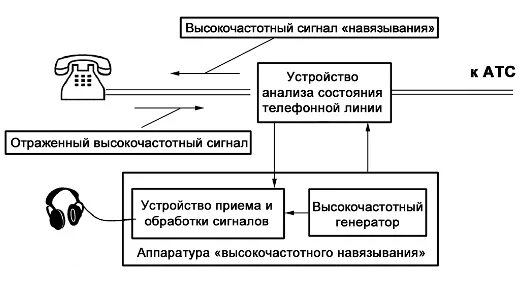 Навязывание информации. Схема акустоэлектрического канала утечки информации. Низкочастотное устройство съема информации схема. Схема виброакустического технического канала утечки информации. Акусто-электрический канал утечки информации.