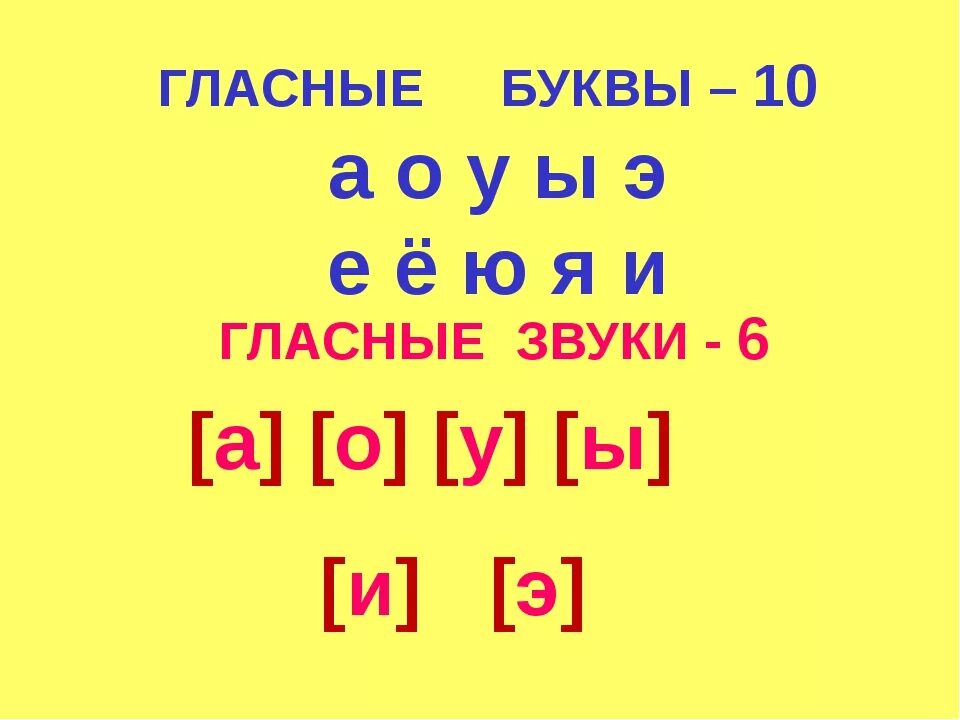 Звук 6 минут. Звуки и буквы. Гласные буквы. Гласный звук. А-Я О-Ё У-Ю Ы-И Э-Е.