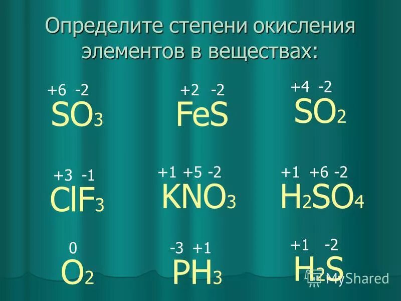 Определить степень окисления so3. Определи степень окисления элементов. Степень окисления элементов в соединениях. Определить степень окисления элементов в соединениях.