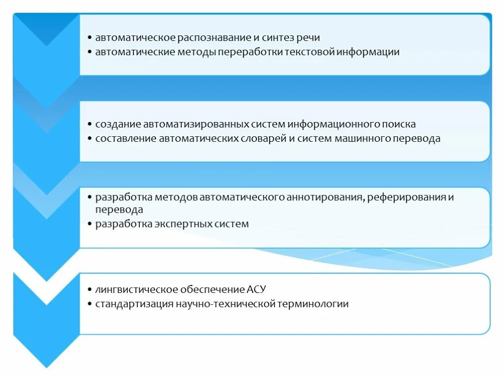 Распознавание и синтез речи программы. Автоматическое распознавание речи. Методы автоматического синтеза речи.. Распознавание и Синтез речи. Автоматические распознаватели речи.