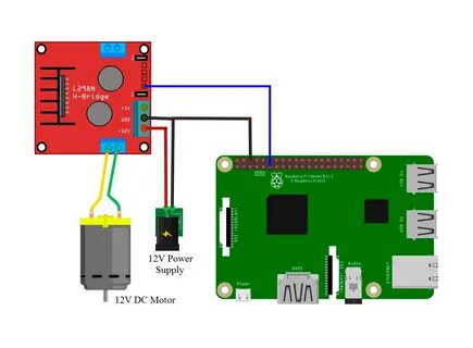 Driver pi