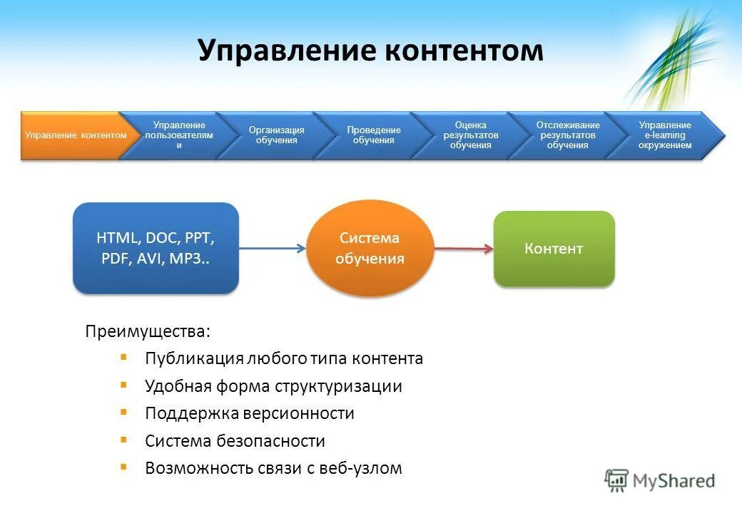 Информационная система контента