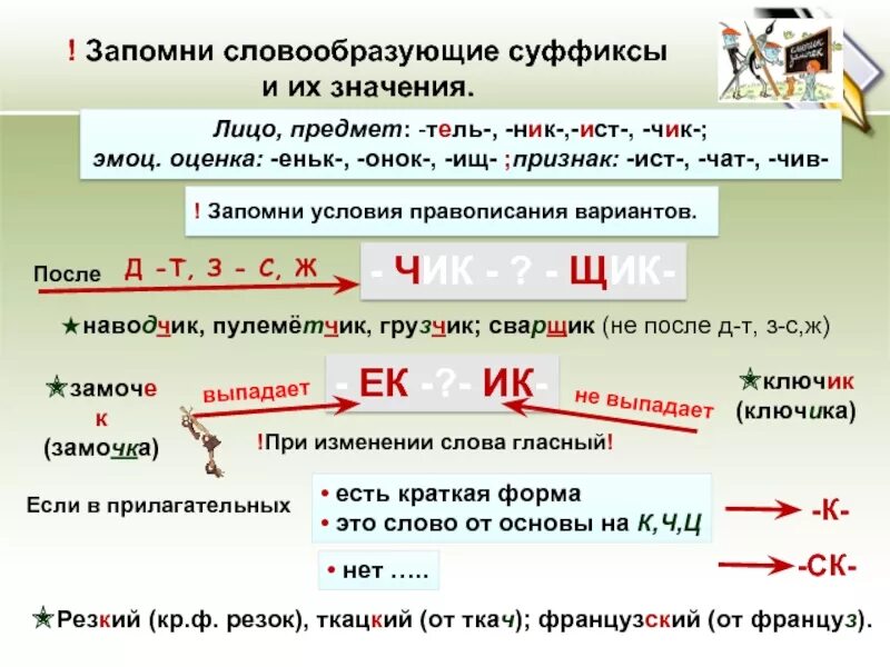 Суффиксы. Словообразующтх суффиксы. СЛОГООБРАЗУЮЩИЙ суффиксы. Словообразующие суффик. Суффикс н в наречиях значение суффикса