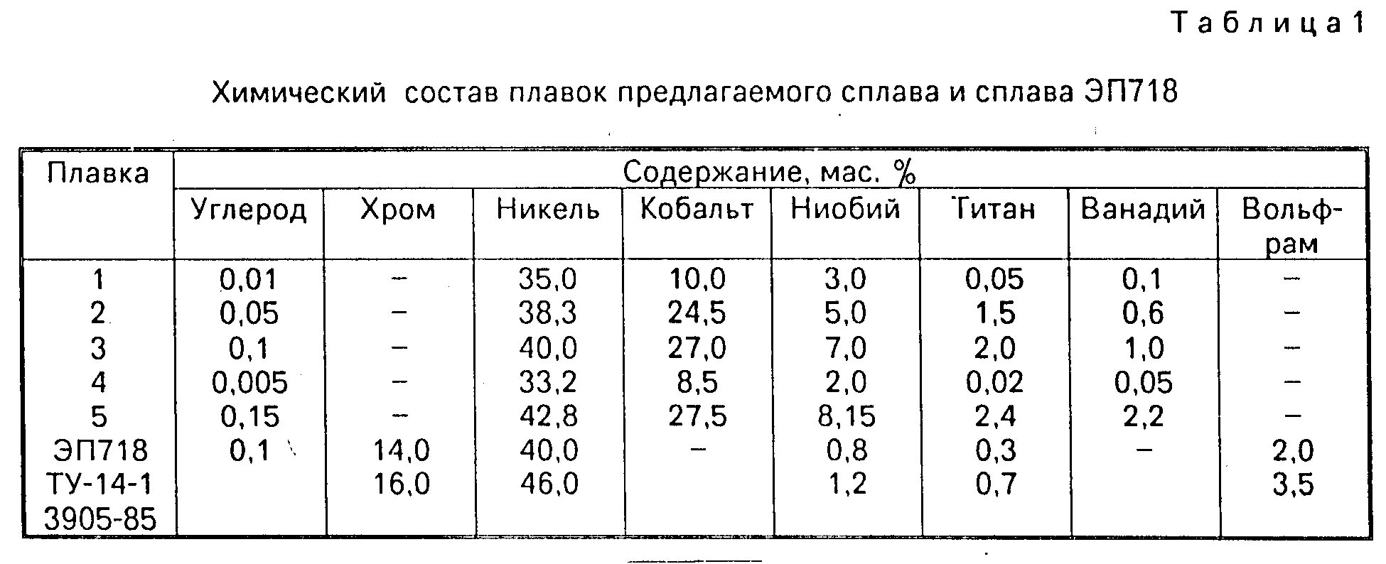 Сплавы на железоникелевой основе. Химический состав картона. Хим состав 08х18н10т. Химический состав песка. Мкал состав