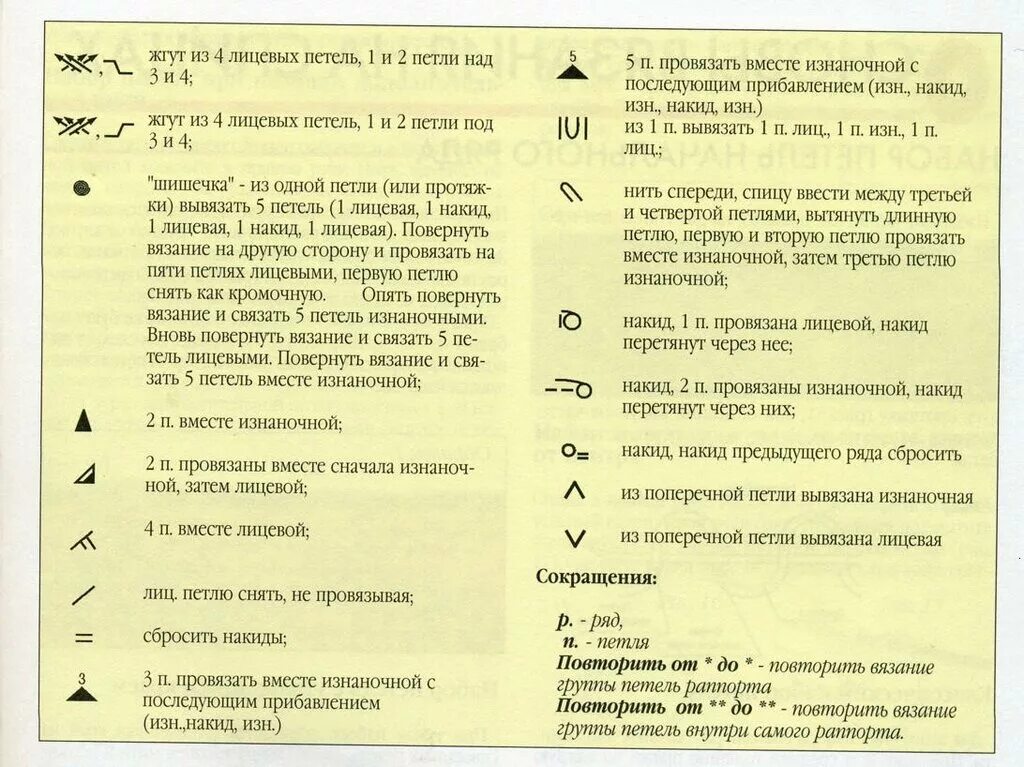 Расшифровки схем спицами. Обозначения в схемах вязания спицами для начинающих. Расшифровка петель для вязания спицами со схемами. Условные обозначения петель на схемах вязания спицами. Как обозначаются петли при вязке на спицах.