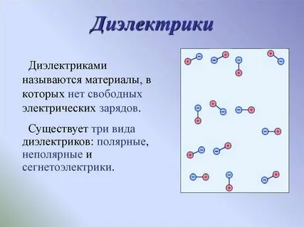 Проводники диэлектрики тест
