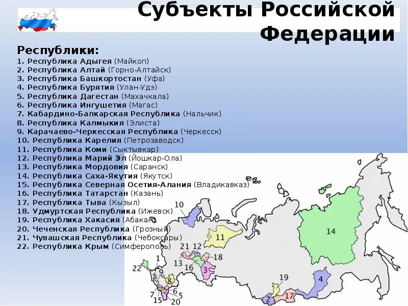 Субъекты сибири где проживает наибольшее количество людей. Субъекты Российской Федерации Республики края области. Административные центры субъектов Российской Федерации. Субъекты РФ 85 субъектов. Субъекты РФ Республики края области.