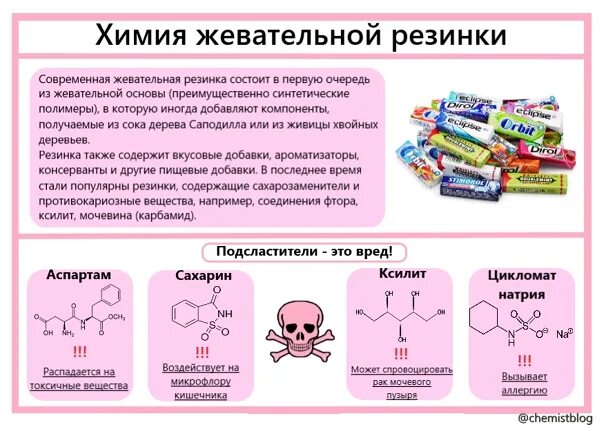 Химия жвачки. Жевательная резинка и химия. Жвачка в химии. Химический состав жевательной резинки. Сообщение жевательная резинка химия.