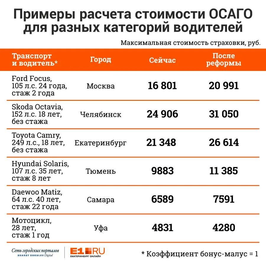 Страховка осаго водителя без стажа. Сколько стоит страховка на машину без стажа. Страховка автомобиля для новичков без стажа. Стоить страховка для начинающего водителя. Примерная стоимость ОСАГО.