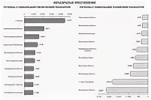 Преступность в городе выше