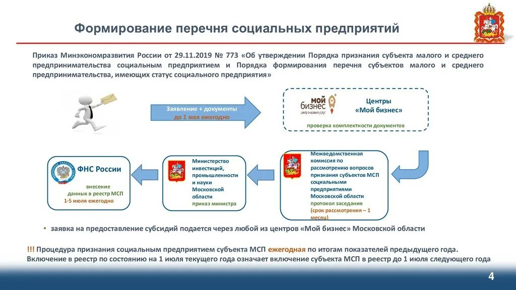 Реестр социальных предприятий Московской области.. Реестр социальных предпринимателей. Реестр социальных предпринимателей Московской области. Социальное предпринимательство реестр социальных предприятий\.