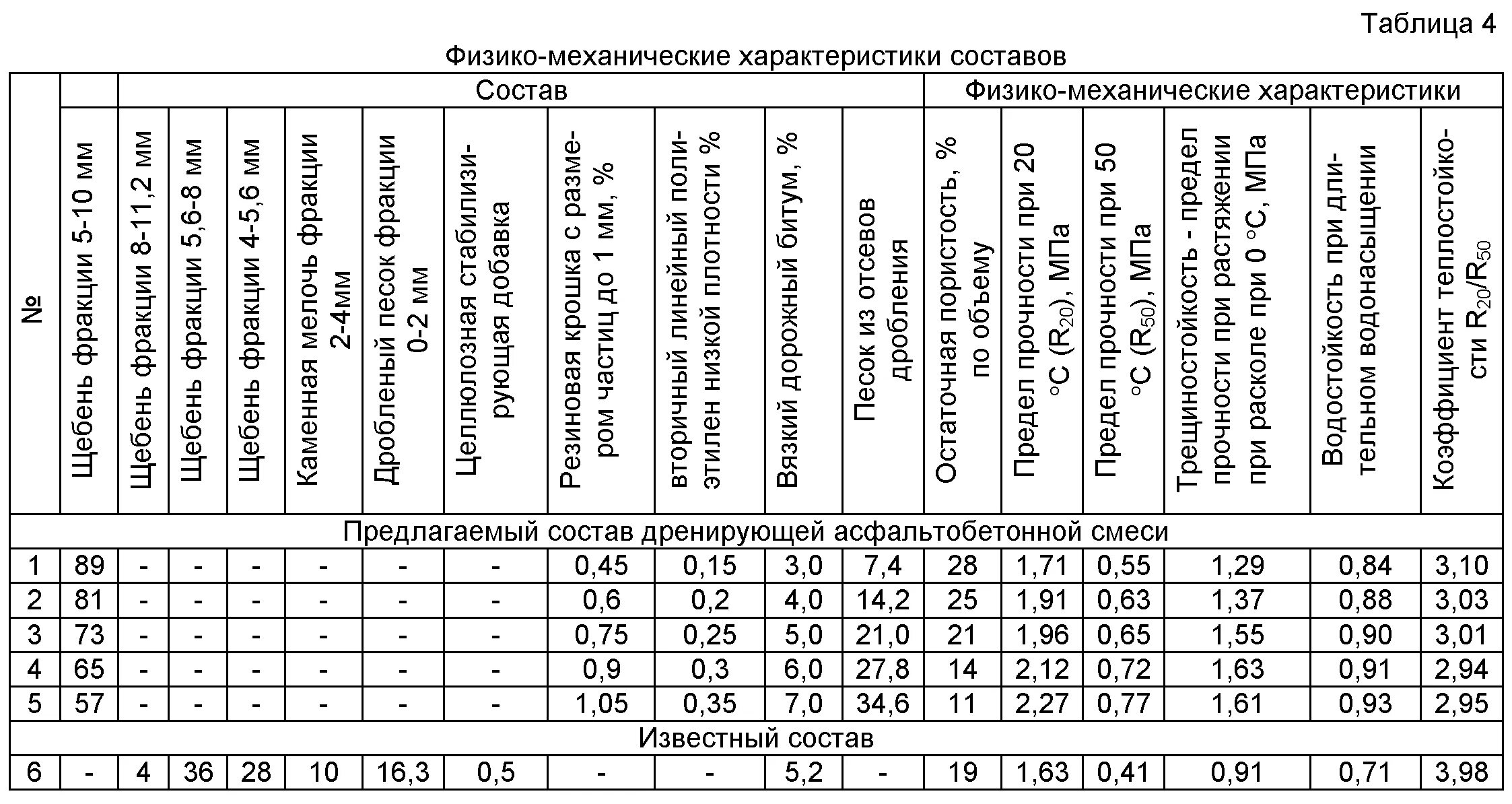 Асфальтобетонная смесь марка ii тип б. Состав асфальтобетонной смеси Тип б марка 2. Состав асфальтобетонной смеси а16вт. Состав смеси асфальтобетона б2. Состав асфальтобетонной смеси на 1 тонну.