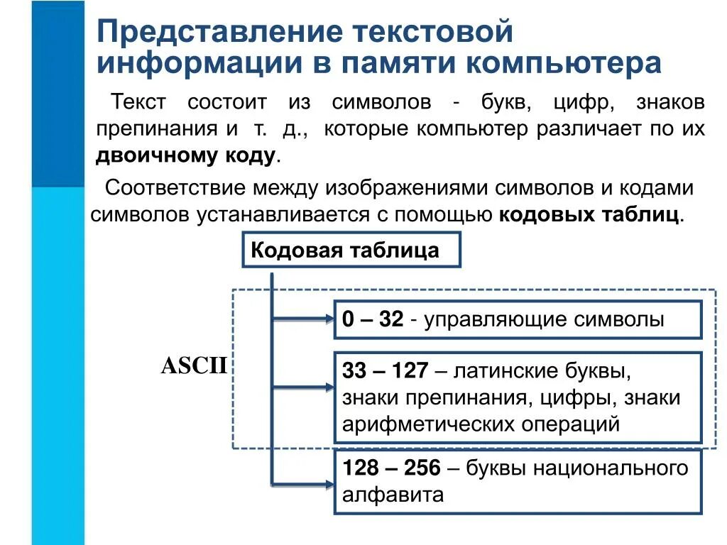 Оценка количественных параметров текста. Представление текстовой информации в компьютере. Представление информации в памяти компьютера. Оценка количественных параметров текстовых документов.