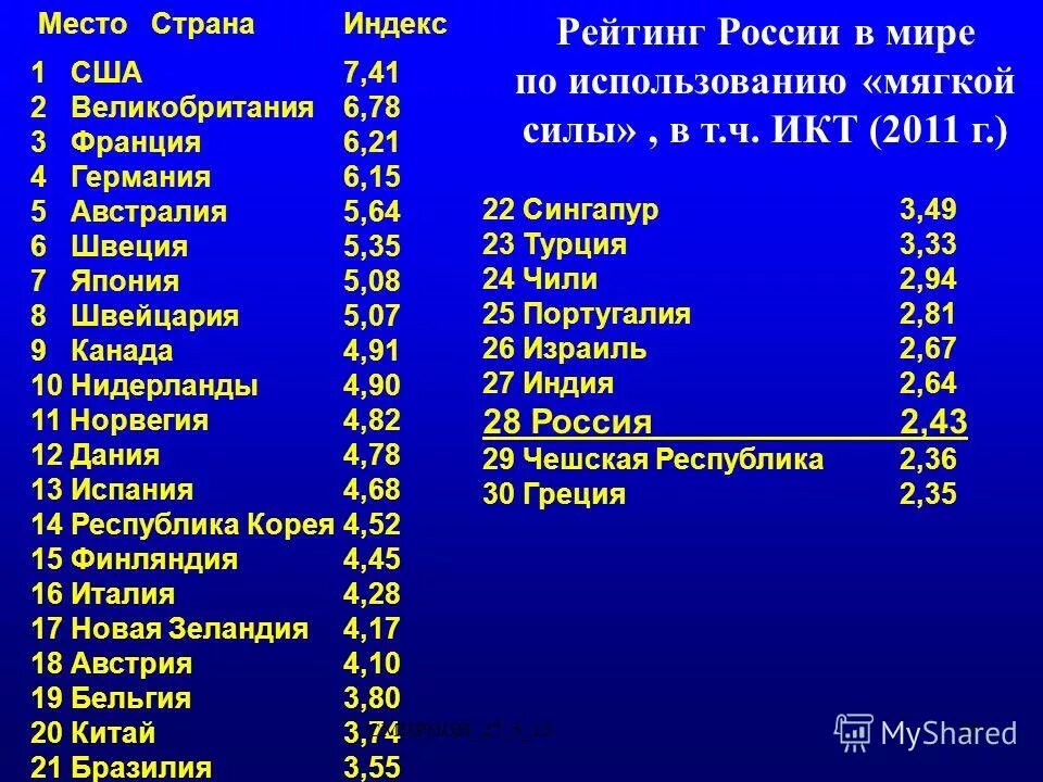 карта урбанизации по штатам сша. индекс страны россия. что такое зип код. индексы стран. индекс непрозрачности.
