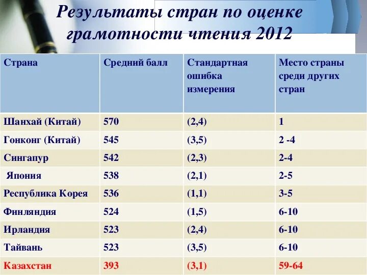 Уровень грамотности по странам. Уровень грамотности в Японии. Уровень грамотности населения Японии. Уровень грамотности в Японии в процентах. Уровень грамотности в Китае.