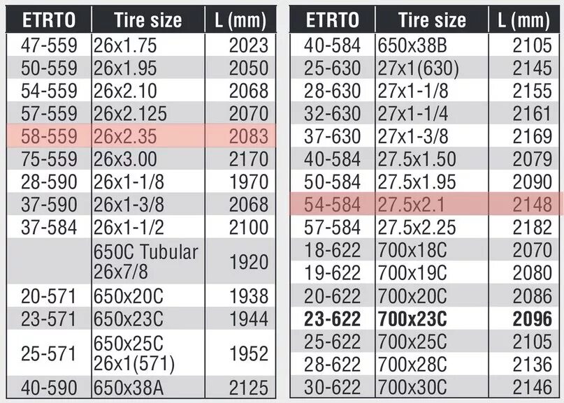 265 мм в дюймах. Wheel Size 26 на велокомпьютер Sigma. Диаметр колеса 27.5 велокомпьютер. Велокомпьютер размер колеса 26 1.95. Велокомпьютер размер колеса 26.