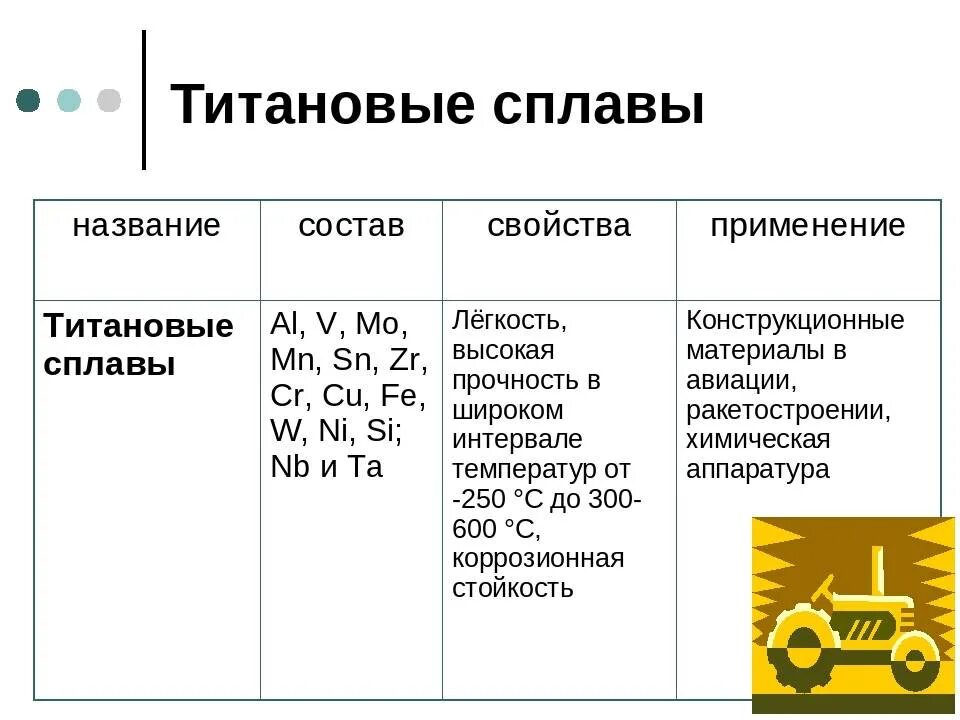 Сплавы название сплава состав свойства и применение. Химические свойства титана таблица. Титановые сплавы характеристики. Применения и свойства титана титановых сплавов. 15 сплавов металлов