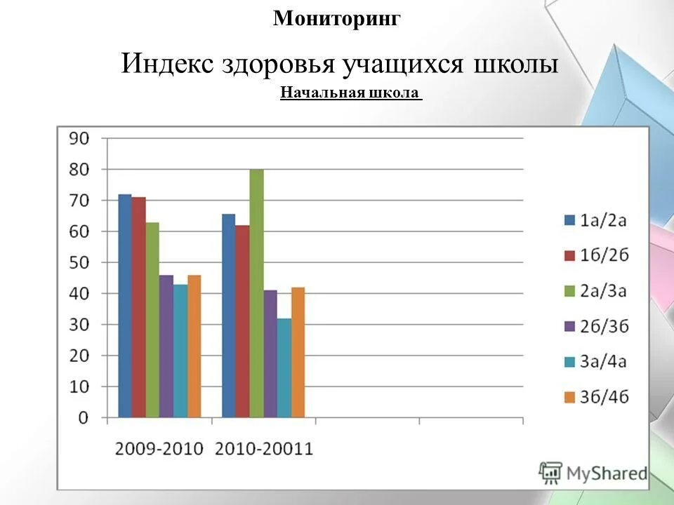 П школьный индекс