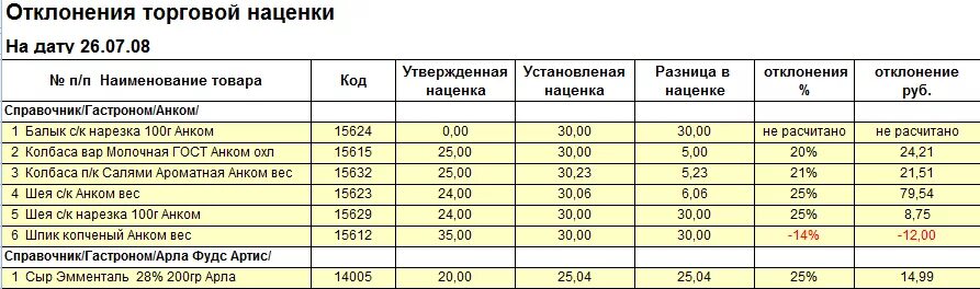 Аптека надбавка. Наценка на товар. Наценка на товар в розничной торговле. Средняя наценка в розничной торговле. Максимальная наценка на товар по закону.