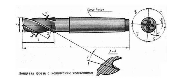Компас чертеж концевой фрезы